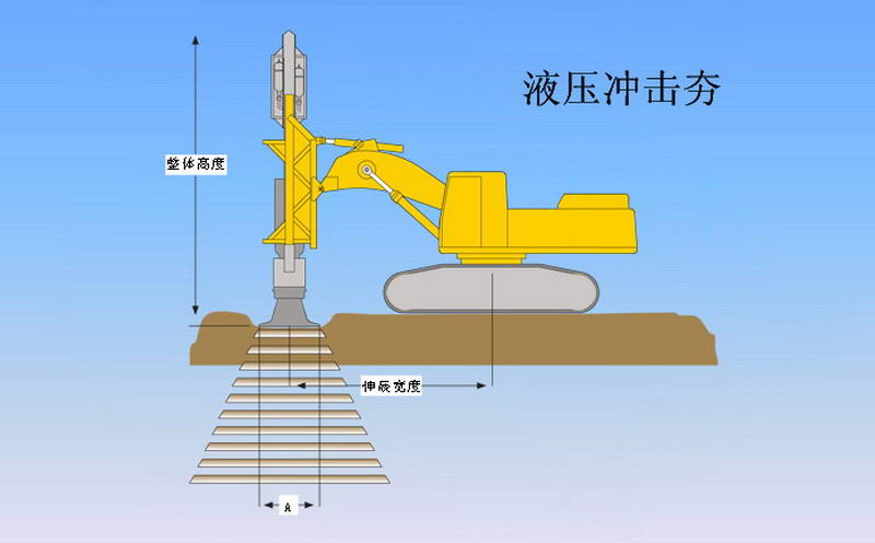 液压夯实机施工工艺图片